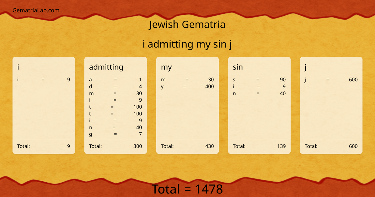 i admitting my sin j in jewish Gematria